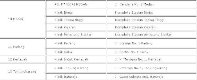 Rekrutmen Polisi Khusus Kereta Api  (Polsuska) TINGKAT SLTA