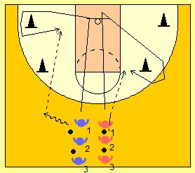 BALONCESTO-EJERCICIOS-TIRO