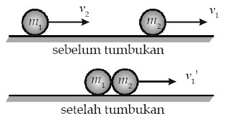  Pernahkah anda melihat seorang atlet golf yang memukul bola golf dengan memakai tongk Pintar Pelajaran Pengertian Momentum dan Impuls, Hukum Kekekalan, Energi, Tumbukan, Aplikasi Kehidupan, Rumus, Contoh Soal, Kunci Jawaban