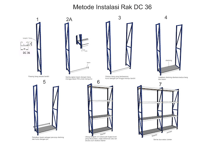 Cara Pasang Rak  Gudang DC 36 DUTA RAK  MINIMARKET TANGERANG 