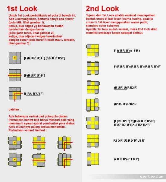 Menyelesaikan Rubik 3x3x3 Super Cepat Rubik Solve