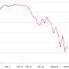 Will Indian Stock Market Crash Again In 2021 / Stock Market Dow 30k before End of 2020? :: The Market ... : By indradip ghosh and rahul karunakar bengaluru: