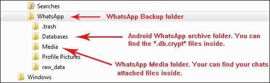 How to Hack Friends WhatsApp Conversation?