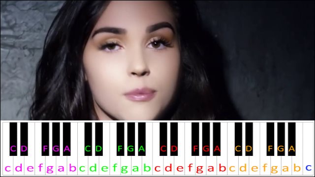 Pretty Girl by Maggie Lindemann Piano / Keyboard Easy Letter Notes for Beginners