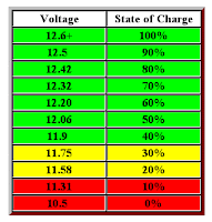 Voltage to State of Charge