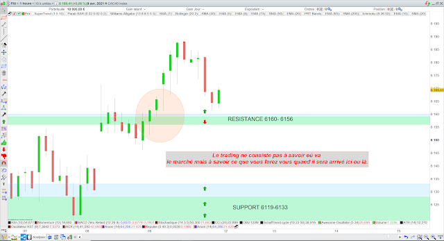 Trading CAC40 11/04/21