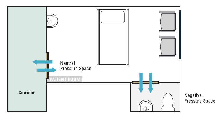 Engineering HVAC untuk Ruang Isolasi  HVACR AND CLEAN 