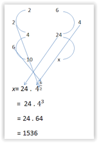 Smart  Solutions Complete the geometry sequence