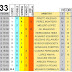 J33 Pronostico y analisis de la Quiniela