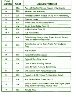 Ford E250 Engine Compartment Fuse Box DIagram