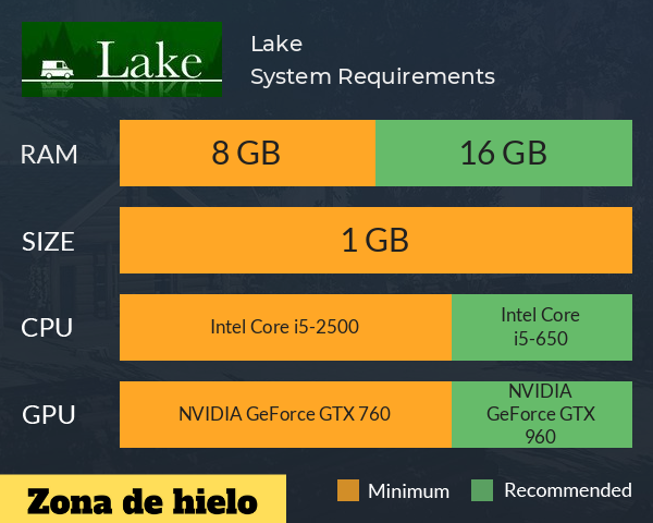 Lake Remastered requisitos gráficos