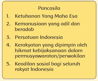 Materi dan Kunci Jawaban Buku Siswa Tema 3 Kelas 1 Halaman 5, 8, 9 : Kegiatanku Pembelajaran 1 Subtema 1