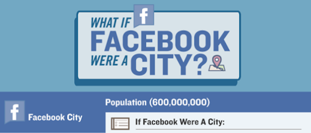 What If Facebook Was A City [Infographic]