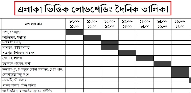 এলাকা ভিত্তিক লোডশেডিং এর দৈনিক শীডিউল - dpdc load shedding schedule 
