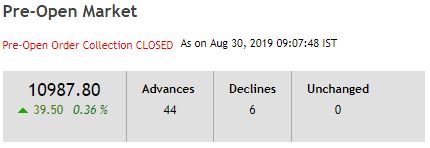 Preopen Market Stock for 30-08-2019