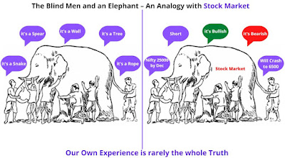 The Blind men and an Elephant - An Analogy with stock Market