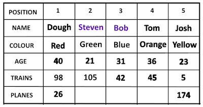 Final Stats of The Spotting Contest - 8