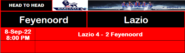 Head to Head Feyenoord vs Lazio