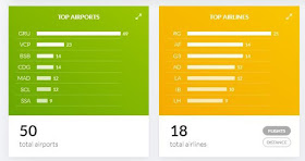 Curiosidade: Flightradar 24 - o site que calcula as suas estatísticas de viagem!