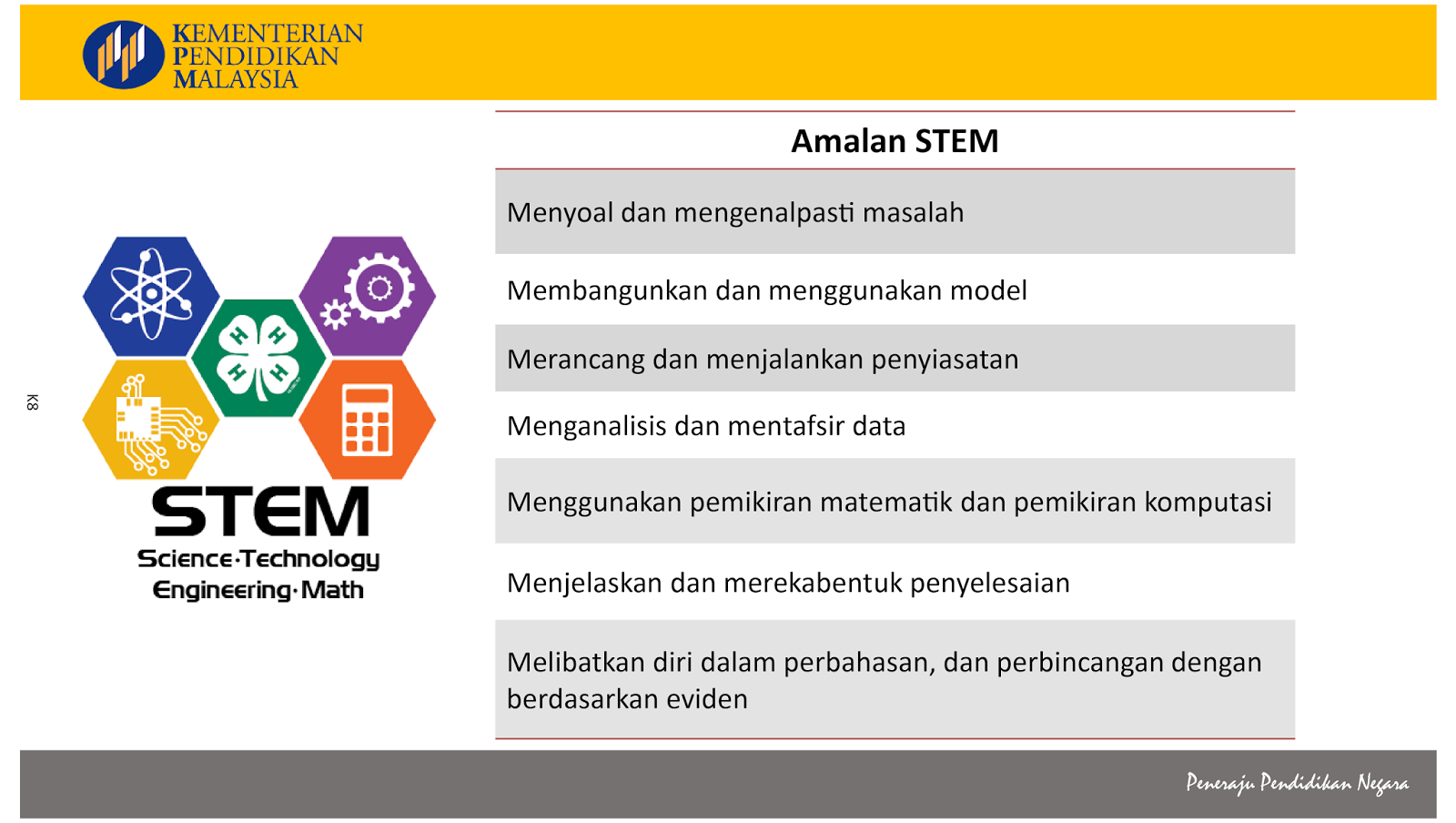 SMK St Theresa, Sungai Petani, Kedah DA: PERLAKSANAAN STEM 