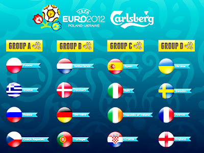 Euro 2012 Wallpaper