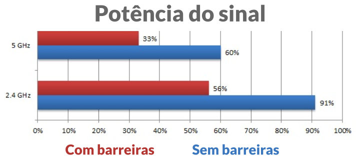 wireless-potencia-do-sinal