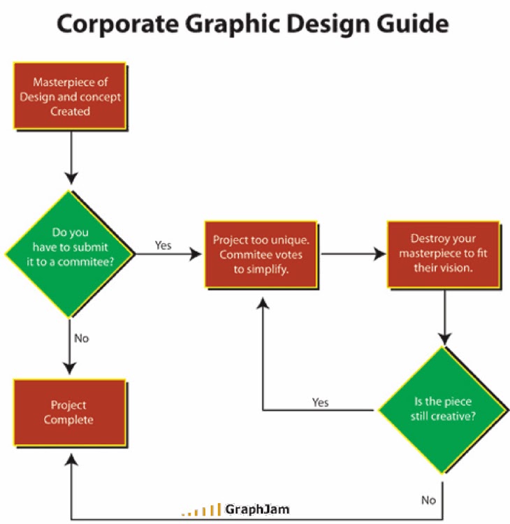 Guide to Graphic Design