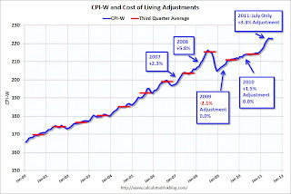 CPI-W and COLA Adjustment