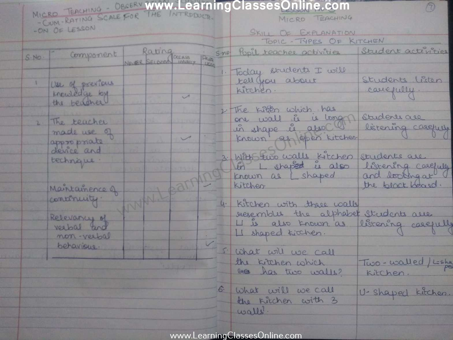 Microteaching Home Science Lesson Plan on Types of Kitchen for Class 7.