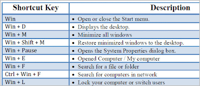 winodws 7 win key shortcuts PREVIEW