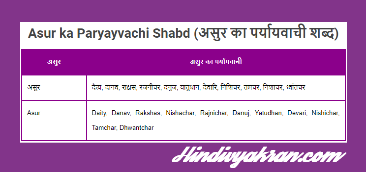 असुर का पर्यायवाची शब्द - Asur ka Paryayvachi Shabd