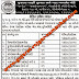 Call Letter : Gujarat Water Supply And Sewerage Board (GWSSB) Practical Exam 2014