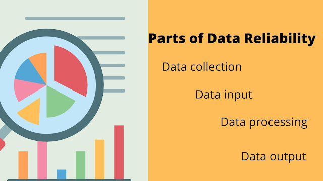 Govt Assist LLC | Role of Data Reliability processing For Your business