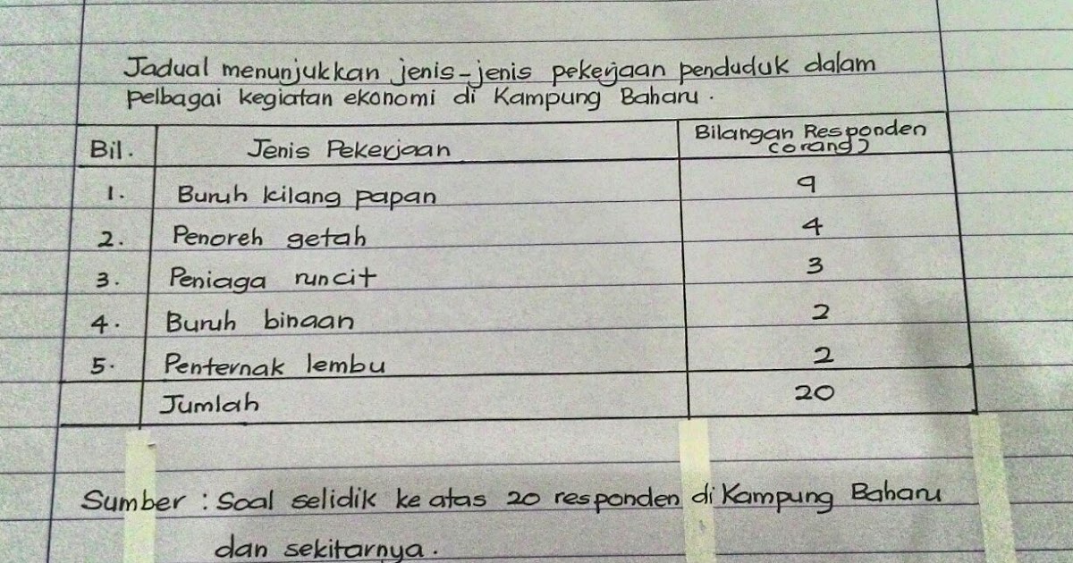 Contoh Soalan Pmr Geografi - Selangor j