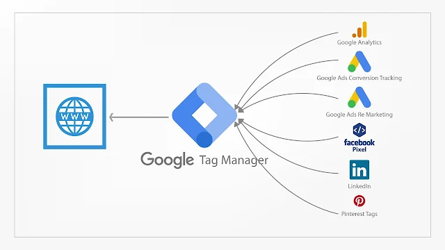 Cara Fix Google Tag Manager Error Untuk Blogspot