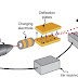 Electrostatics Physics Notes