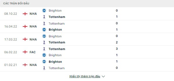 Soi kèo Tottenham vs Brighton, 21h ngày 8/4-Ngoại Hạng Anh Doi-dau-8-4