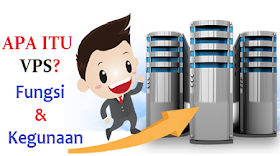 cara kerja vps