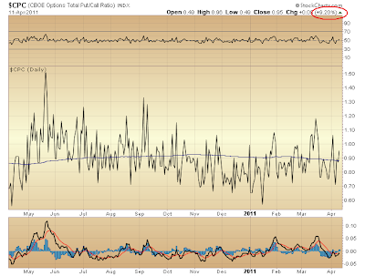 $CPC