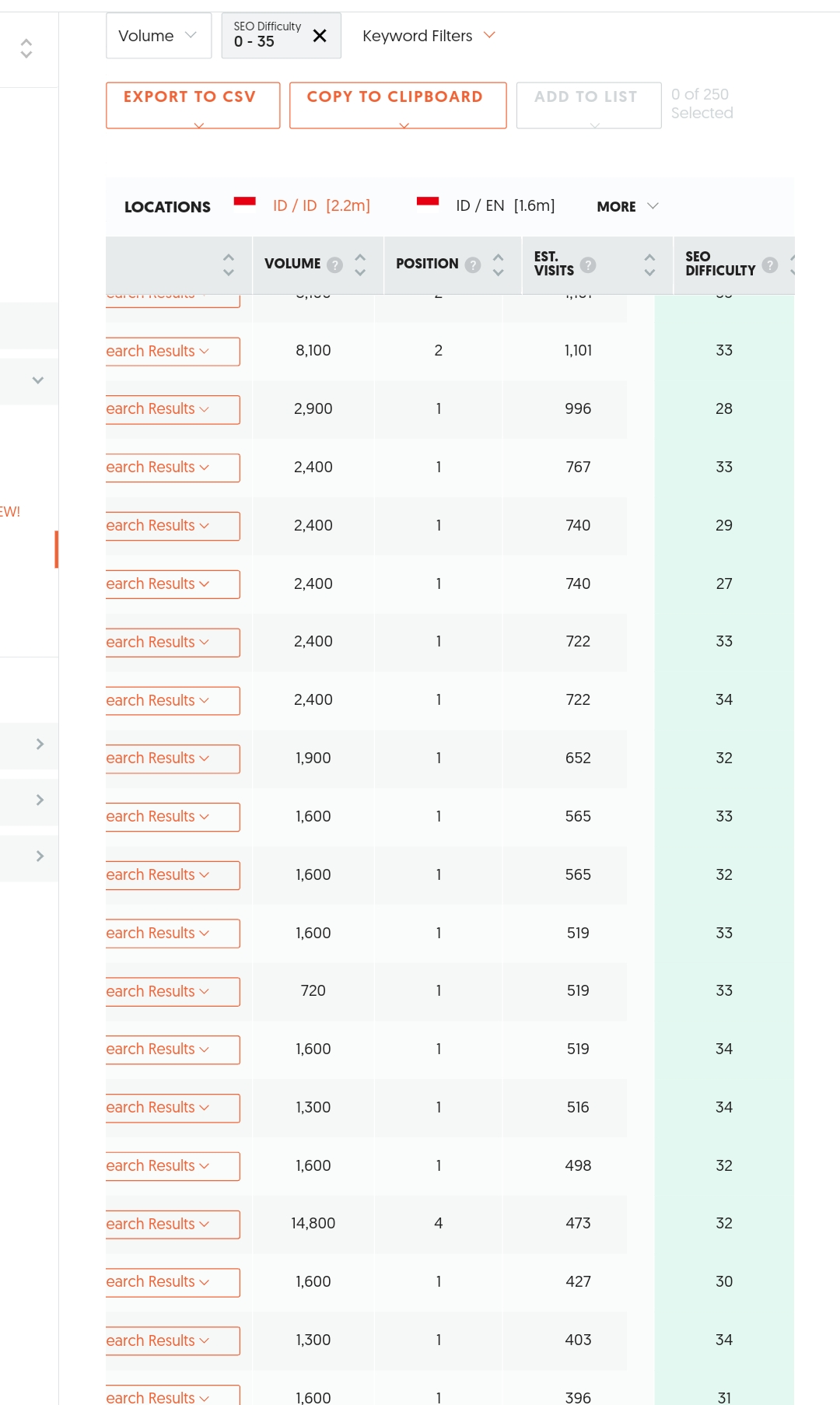 Cara Riset Keyword