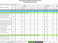 Aplikasi Penilaian Kinerja Kepala Sekolah (PK-KS) Lengkap