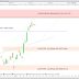 Le CAC40 attentiste avant la FED (-0.01%)