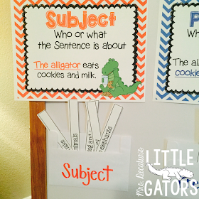 Subject and predicate, Subject & predicate, grammar gator, lesson plan, anchor chart, mini-lesson