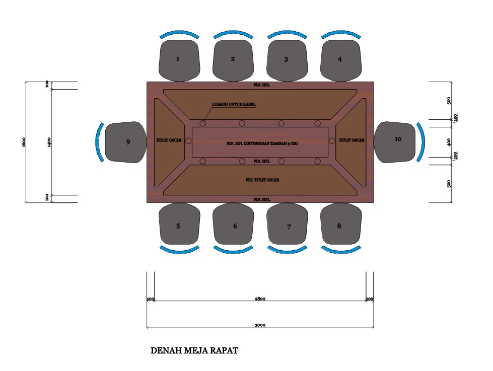IDEsign - arsitektur: Meja Rapat (Meeting Table)