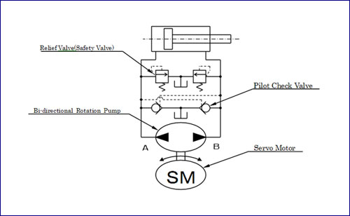 Ac Motor Direction Control6