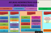 Aplikasi Administrasi Sekolah SD, SMP, SMA