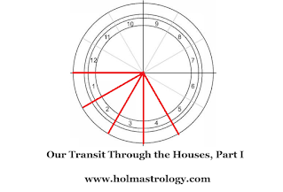 There is a gradual development as anything moves through the houses of the Zodiac.  We develop the skills represented by the energies of each house, one building on the next. Today we will look at houses one through four.