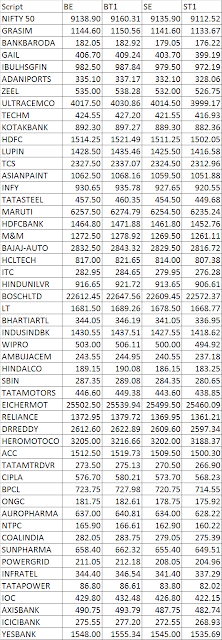 NIFTY 50 AND NIFTY 50 STOCKS PREDICTION FOR 21/4/2017