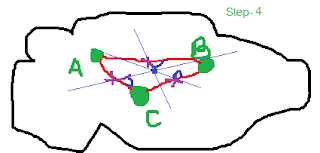 Thiessen polygon method