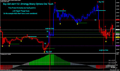⭐ Binary options youtube trend video ⭐ 🥇 Binary Trading Platform binary options army youtube